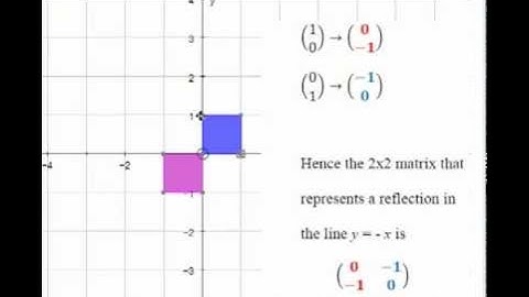 Matrices and Transformations Part b Further Maths FP1_by Hassan Lakiss_mathsmalakiss.com