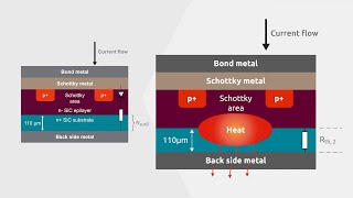 Thin Silicon Carbide Explained – SiC Basics