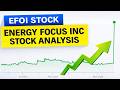 EFOI Stock Analysis | Energy Focus Inc Stock Breakout Explained
