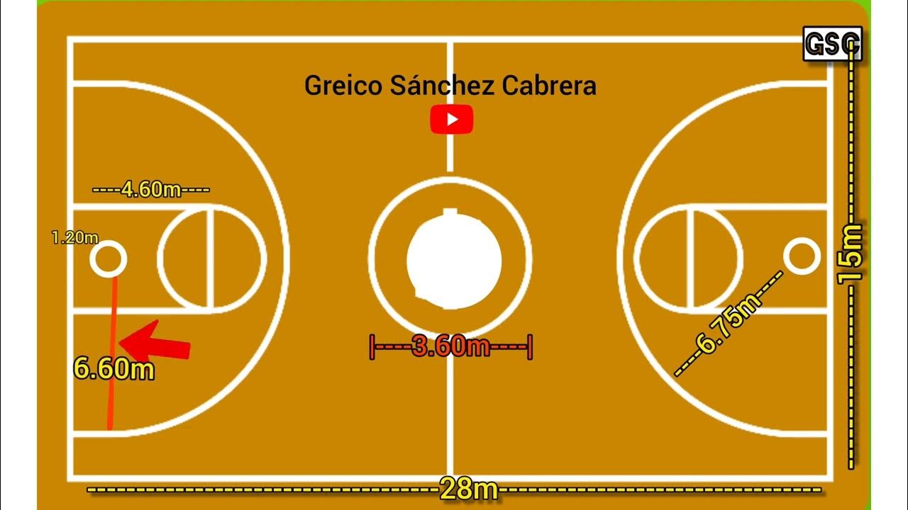 Medidas y dimensiones de la cancha de baloncesto ???? según La FIBA - YouTube