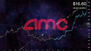 AMC - Squeeze Pattern Analysis