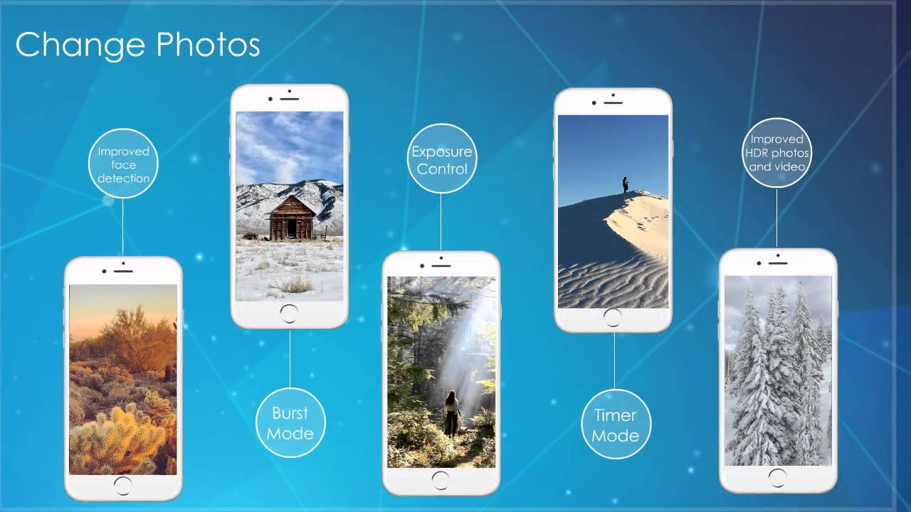 Focusky Video Presentation Example – iPhone6 Introduction
