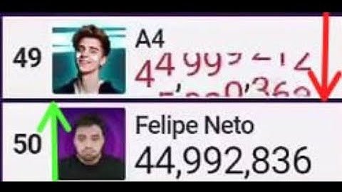 Felipe Neto Passed A4!! & Losing Subscribers!!!