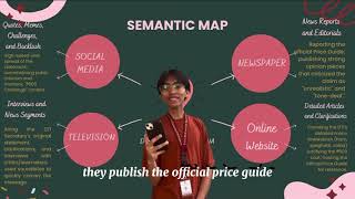 Activity 1: Semantic Mapping Net Worth