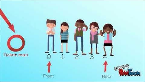 Como funcionan las colas (queues)