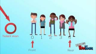 Como funcionan las colas (queues)