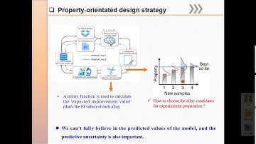 P39: Cheng Wen - Machine Learning Assisted Design of High Entropy Alloys with Desired Property