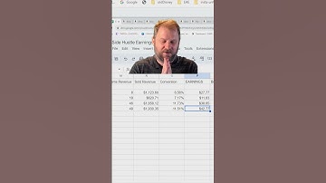 My 4th WEEK results on the Amazon Influencer Program #passiveincome #sidehustle #shorts #amazonfinds