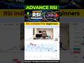 What is RSI Divergence? | RSI Indicator | #rsidivergence #rsiindicator #rsi