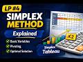 The Simplex Method: Complete Concept & Step-by-Step Guide