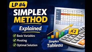 The Simplex Method: Complete Concept & Step-by-Step Guide