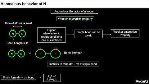 9. 12C07.1 CV4 Anomalous behavior of Nitrogen