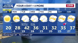 Impact Day: Frigid wind chills continue for western PA | February 8