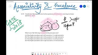 Compiler Design, Parse Tree, Syntax Tree, Associativity (Direction), Precedence (Order), GATE 2018