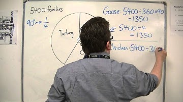 GCSE Maths from Scratch 10.01 Reading from a Pie Chart