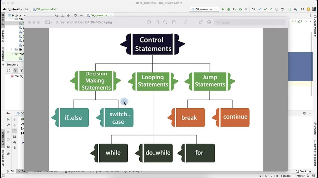 Dart Control Flow Statement Urdu Hindi - YouTube