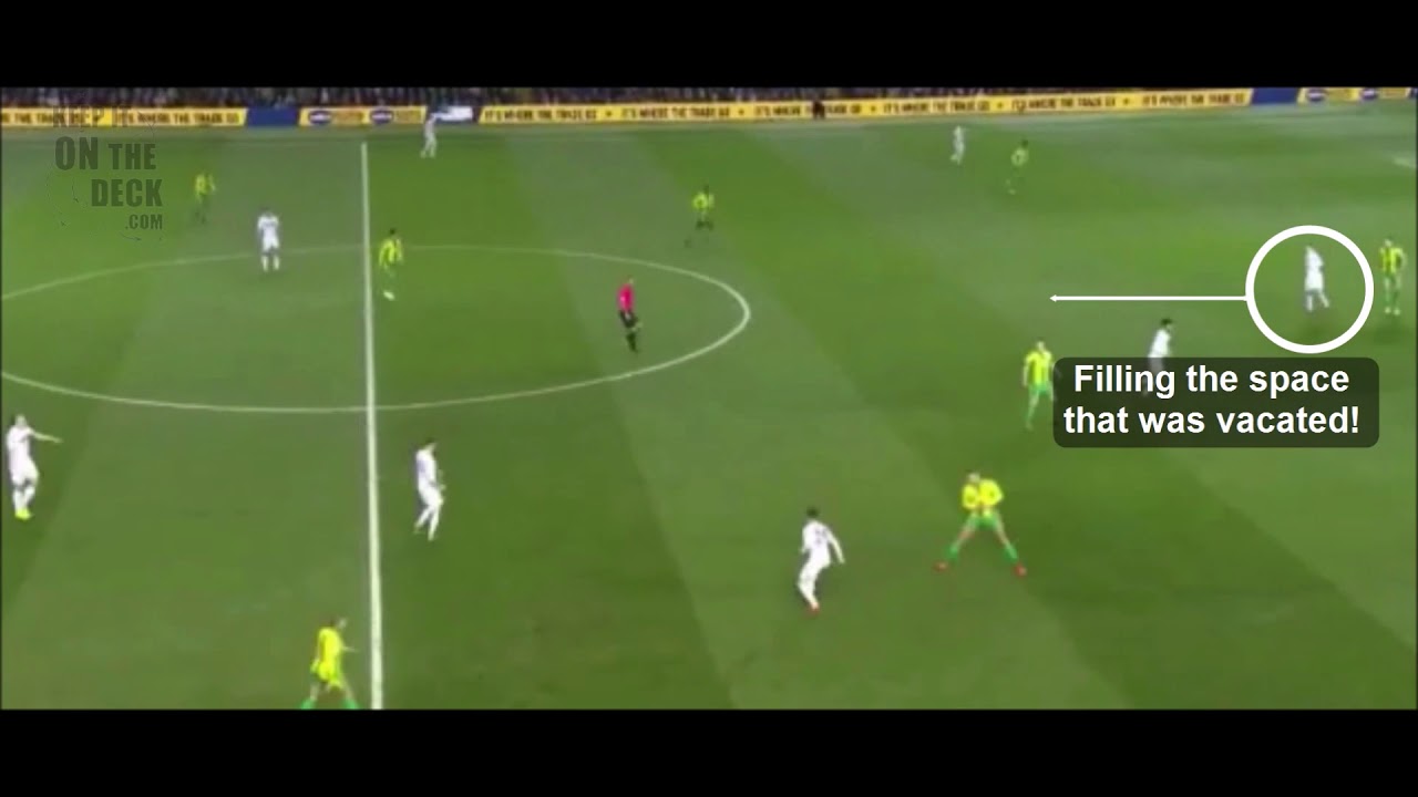 Leeds United under Bielsa.  How closed practice patterns can translate to the real game.