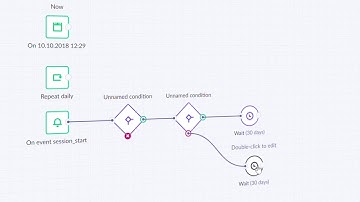 Exponea Demo for Coference