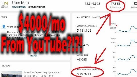 How Much I Make on YouTube With 50K Subscribers