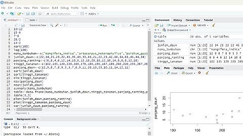 Praktikum Bioinformatika | Objek 7 RStudio | Kelompok 2A