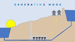 Introduction Video - Team 12 SDSU Capstone - San Vicente Pumped Storage