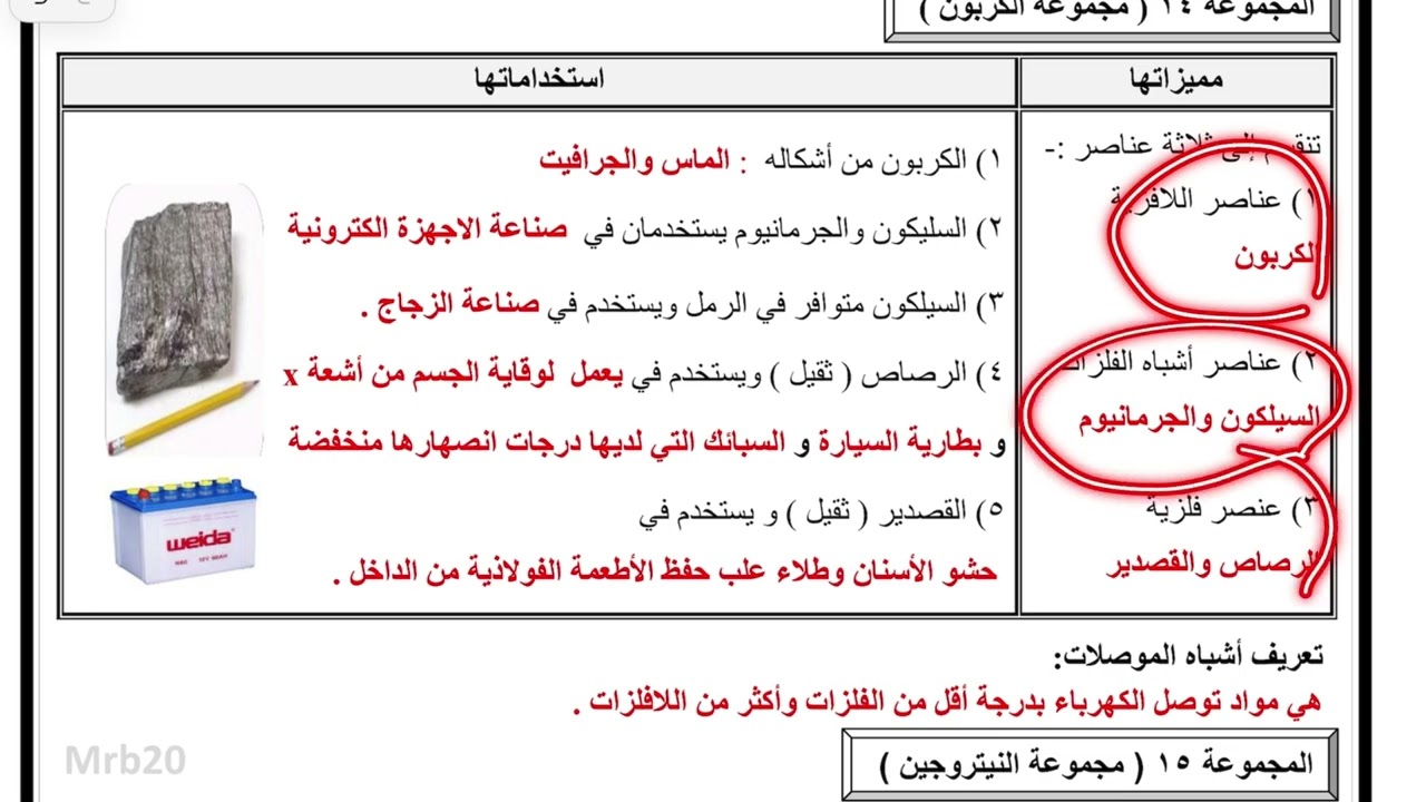 العناصر الممثلة علوم ثالث متوسط الترم الاول