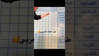 مشكلة الاستاذ علي صادق مع اللغة العربية