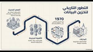 قواعد البيانات - بتيك BTEC - الصف العاشر
