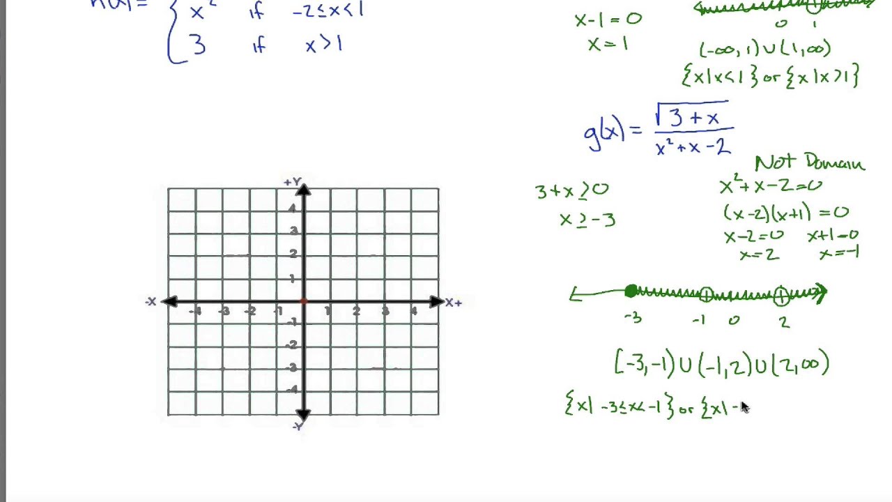 Openstax Precalculus OpenStax PreCalculus 1.2 Fast Summary - YouTube
