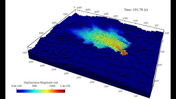 Tailing dam simulation with the Material Point Method