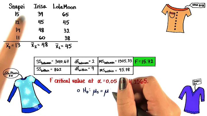 Decision - Intro to Inferential Statistics
