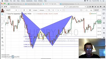 Bat Pattern Forex |  Better RiskReward Ratios With This Simple Pattern