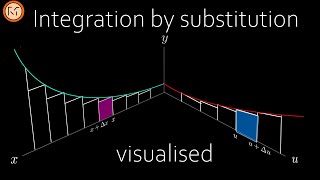 Integration by substitution (visualised) by Mathacy 13,911 views 2 years ago 7 minutes, 42 seconds