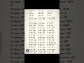 word meaning english english language learning spoken English skills #virlshort