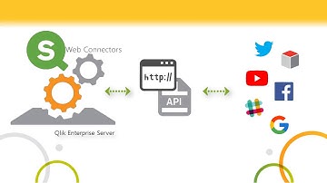 Qlik Sense in 60 - Qlik Web Connectors