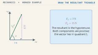 OpenStax University Physics Vol 1 - Chapter 5, Problem 19