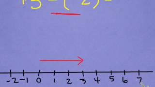 Subtracting Integers - part 2 - Number lines