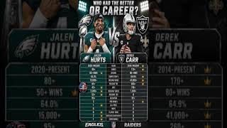 🏈⚔️ Who Had the Better QB Career? ⚔️🏈