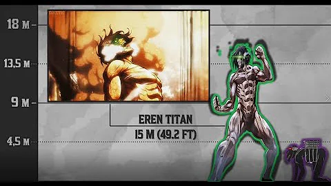 Attack On Titan VS Godzilla Size Comparison