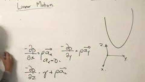 Fluid Mechanics - Pressure Variation with Motion