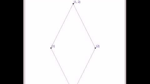 Hasse Diagram of Power Sets
