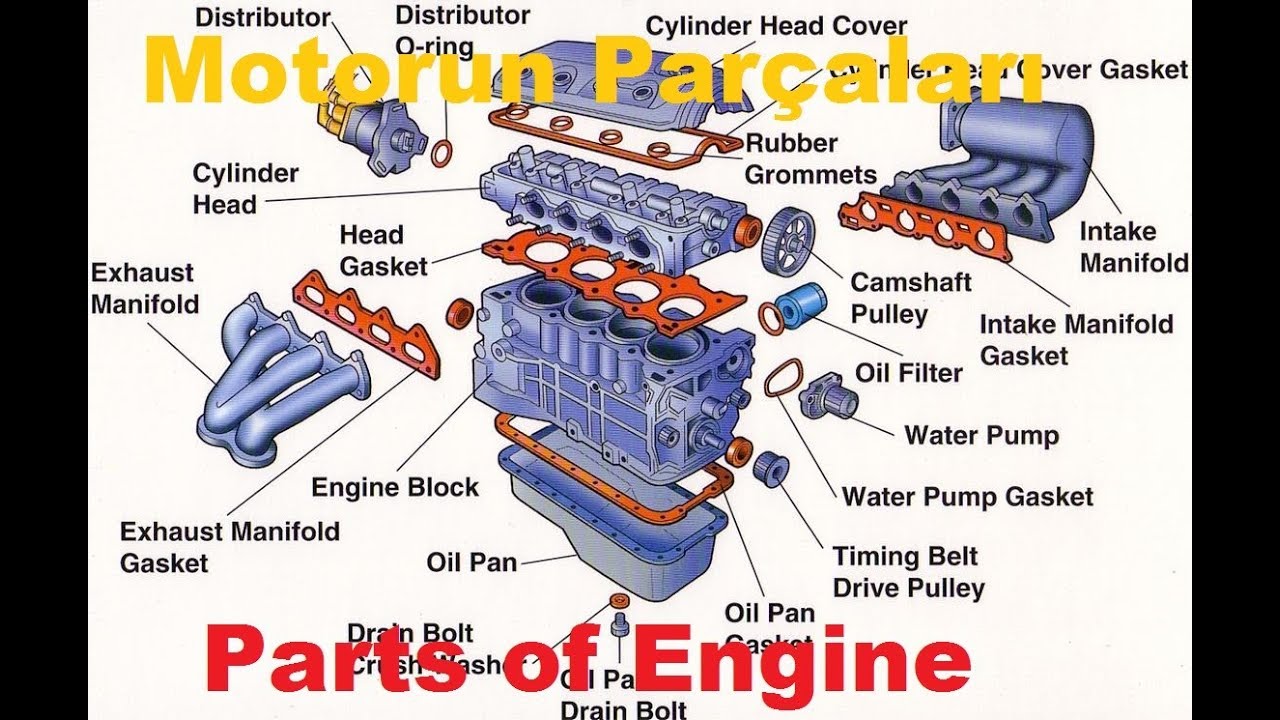 Parts of Engine | Tek Düzenekte Motor Parçaları - YouTube