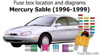 Fuse box location and diagrams: Mercury Sable (1996-1999)