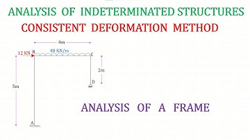 Consistent Deformation Method - Analysis of Frames - Problem No 4