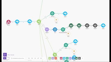 How I Use Airtable, Make.com, & GPT 4 To Fully Automate Blogging