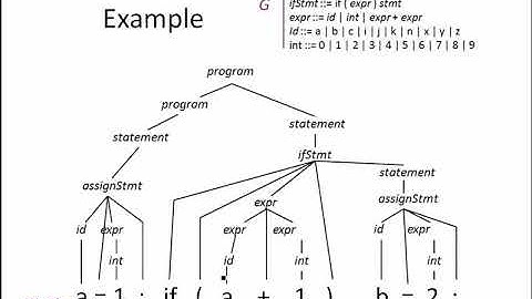 Lecture 7: Compilers: Parsers and Context free Gramers
