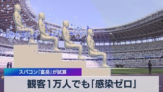 観客１万人でも｢感染ゼロ｣ スパコン｢富岳｣が試算（2021年7月6日）