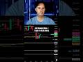 The NQ Trade That Tested My Patience  #daytrader #daytrading #futurestrading