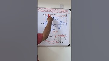 SF & BM diagram in english | Contraflexure point | Overhang beam with point load