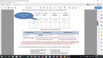 Hypothesis Testing - Classical Approach